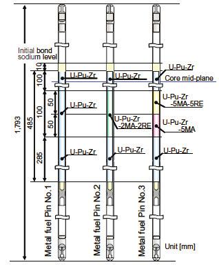 Tadashi Inoue et al. / Energy Procedia 7 (2011) 405 413 411 Fig.9. Schematic views of irradiation pins. 3.2. Metal fuel irradiation at JOYO reactor Segments of metal fuel are now under preparation to irradiate in JOYO fast reactor.