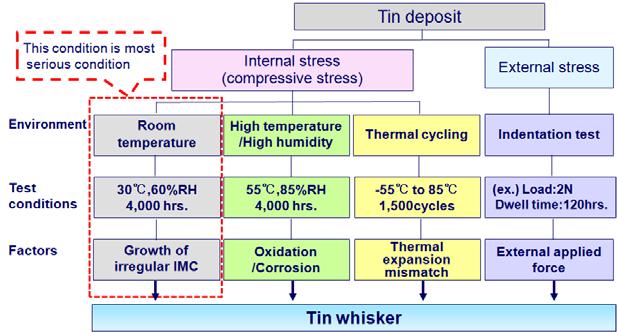 Whisker free tin Jan Feb 2012-stripped:Metal Tech Speaking Template USE THIS.qxd 2/24/2012 11:07 AM Page 1 BY GEORGE MILAD, NATIONAL ACCOUNTS MANAGER FOR TECHNOLOGY, UYEMURA USA, SOUTHINGTON, CONN.
