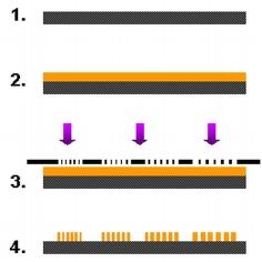Figure 1 : Negative photoresist process. Figure 2 : Negative photoresist towers. b.