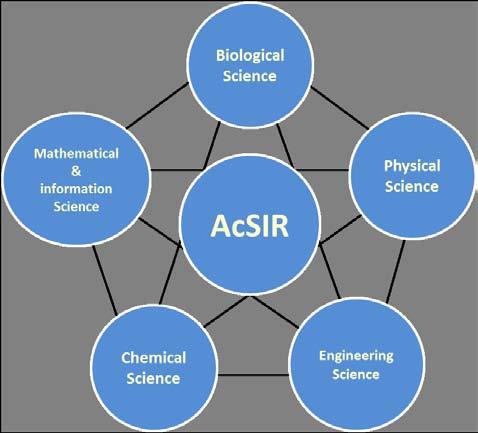 4. Ethos & Philosophy of Courses AcSIR offers students the opportunity to organize subjects from various faculties into personally constructed interdisciplinary programs as a way of an integrated