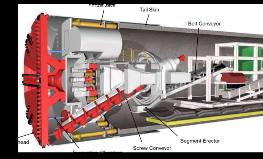 Figure 6: Sectional View of TBM Copyright Herrenknecht grouting of the tunnel lining rings will be undertaken as a continuous process through the tail-skin of the TBM to fill the voids between the