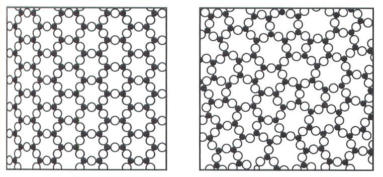 Noncrystalline (or amorphous) solids by definition means atoms are stacked in irregular, random patterns.