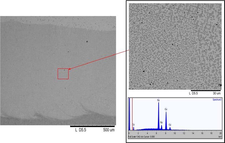 Figure 3. Effect of Control process on transition layer thickness and microstructure. Macro back-scatter electron (BSE) image (left) showing transition layer between copper and steel materials.