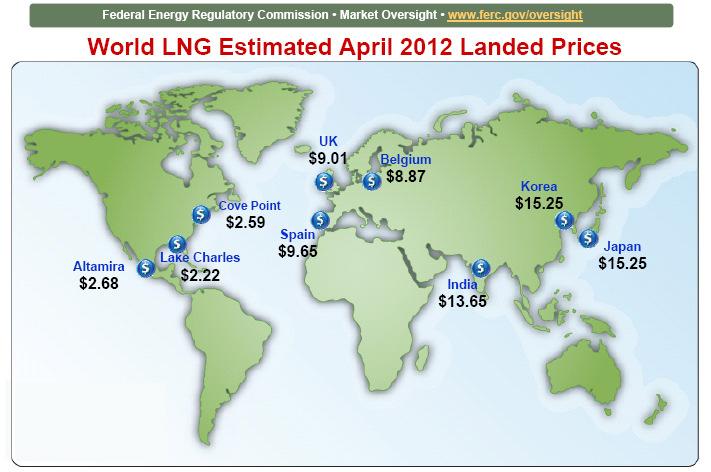 World LNG estimated April 2012 landed prices Source: US Federal Energy Regulatory Commission, www.ferc.