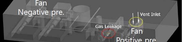 4. Gas leak and
