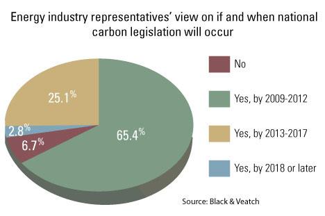 A price on carbon is prudent and expected by the utility industry: Black & Veatch 2009/2010