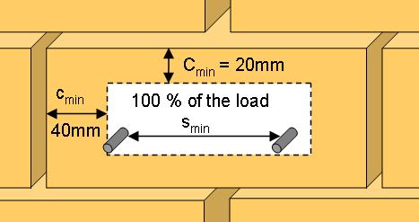 Basic loading data (for a single anchor) in solid masonry units All data in this section applies to: - Load values valid for holes drilled with TE rotary hammers in hammering mod - Correct anchor