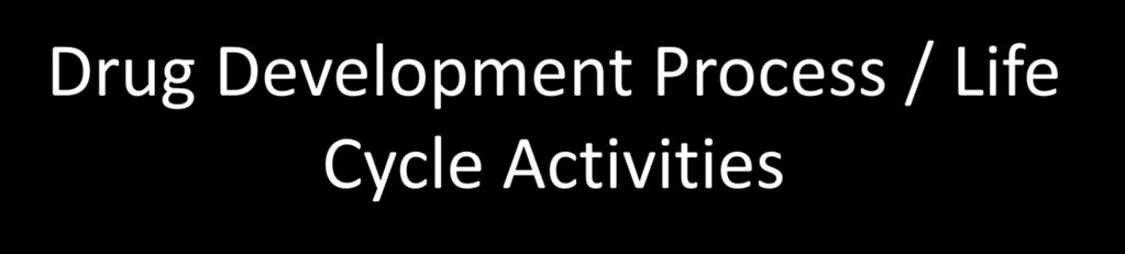 Drug Development Process / Life Cycle Activities DISCOVERY DEVELOPMENT PRODUCT Discovery effort (planning and execution) Development and Global Registration (planning and execution)