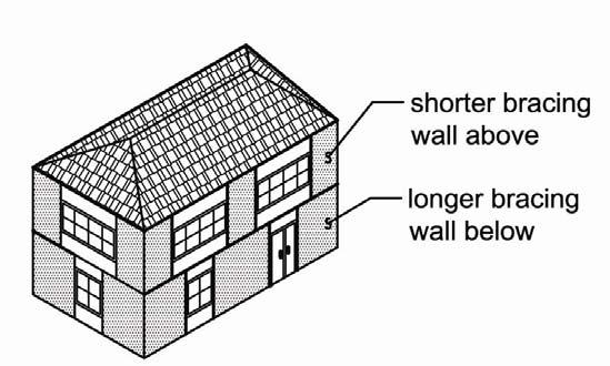 FEMA 232, Homebuilder s Guide Figure 2-8 Ideal building configuration for earthquake resistance.