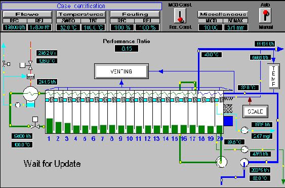 MSF Plant Interactive Graphical Simulator Project awarded by IFFWSAT in 1993 to develop and refine a steady-state operational simulator for MSF plants.