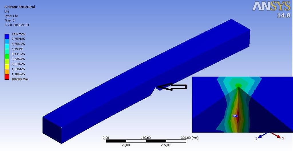 RESULTS AND DISCUSSION The fatigue analysis is performed using Ansys Workbench fatigue module. Stress life type analysis is used which is based on Stress-Cycle (S-N) curves [14].