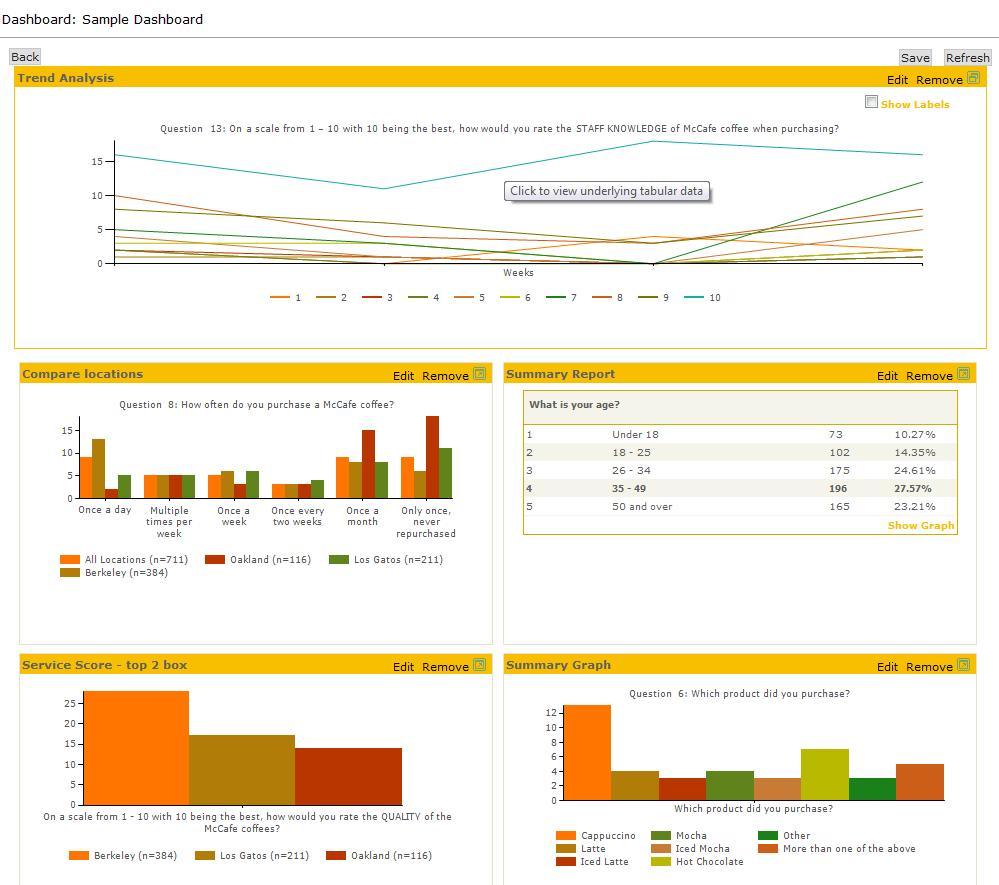 Survey Reporting - SurveyManager Reporting Capabilities The SurveyManager provides a flexible and scalable reporting tool.