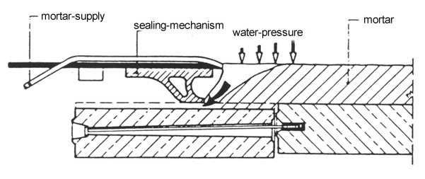 Tail-sealing-mechanisms (S1 seal) Rubber
