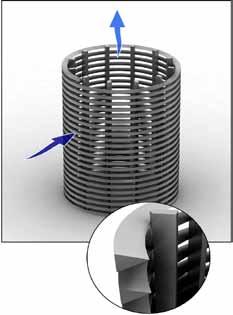 The Design Cylindrical screen for outside inside filtration Standard External circumferential wire and axial internal support rods.