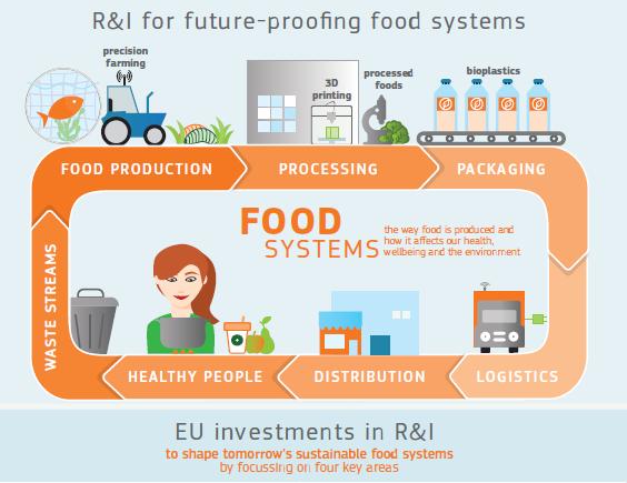 And what does the bioeconomy mean in terms of Food?