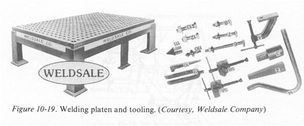 dowel lever clamp Where weldments change in size and quantity, and where weldment tolerances are not critical, welding platens and their stock
