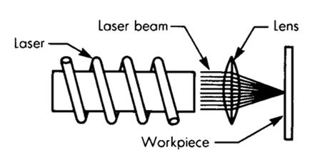 In welding, the power is delivered in pulses rather than as a continuous beam.