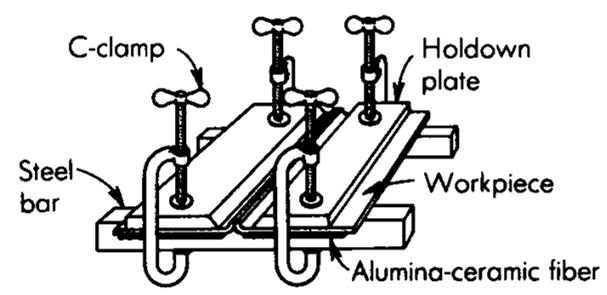 Gas Welding Fixture Figure 10-5 shows another simple form of gas welding fixture which holds two flat sheets for joining. C-clamps hold the workpieces to steel support bars.