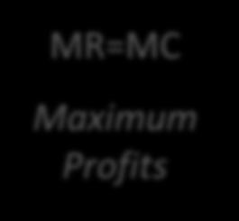 Short-run price and output MS