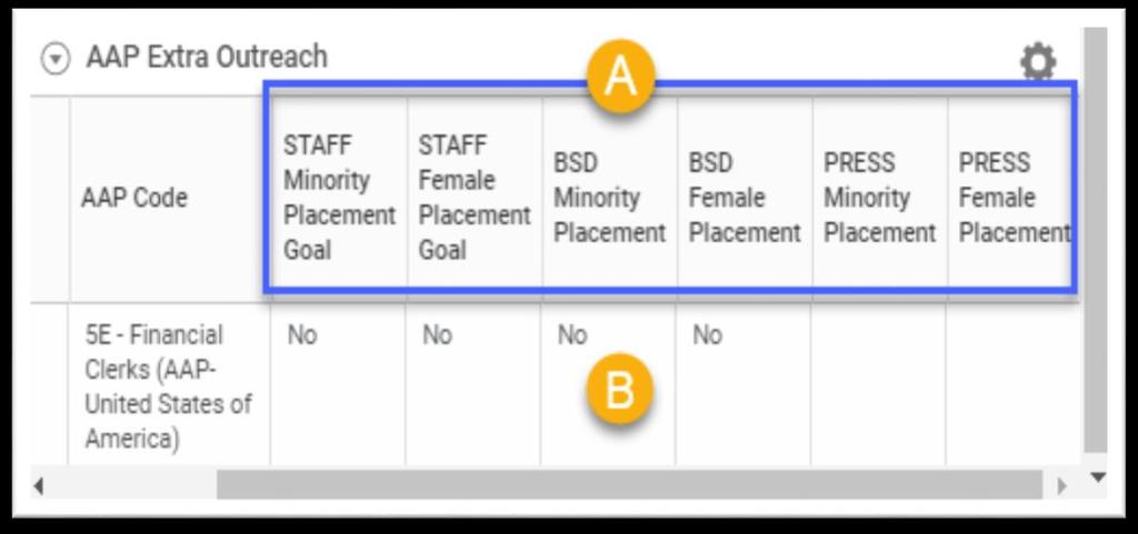 Extra Outreach Chart Determine if the position requires Extra Outreach for Underutilized Position The AAP Extra Outreach chart will help determine if a position requires extra outreach