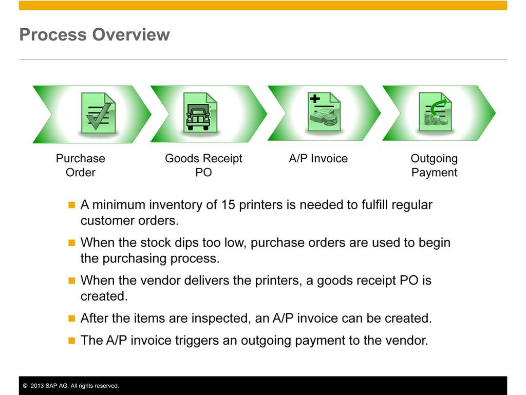 Let us look at the process steps in our business example with a concrete example. A minimum inventory of 15 printers is needed to fulfill regular customer orders quickly.