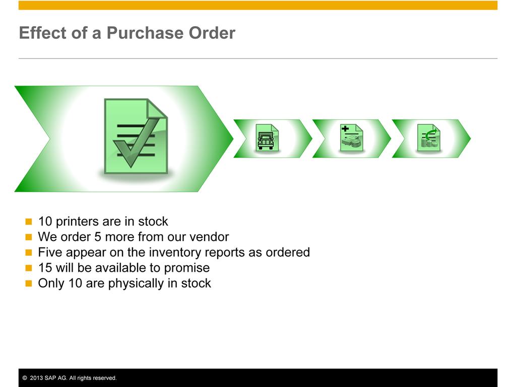 So back to our business example for our purchasing process: Currently, we have 10 printers in stock We create a purchase order to buy 5 more from our vendor After the purchase order is saved, a