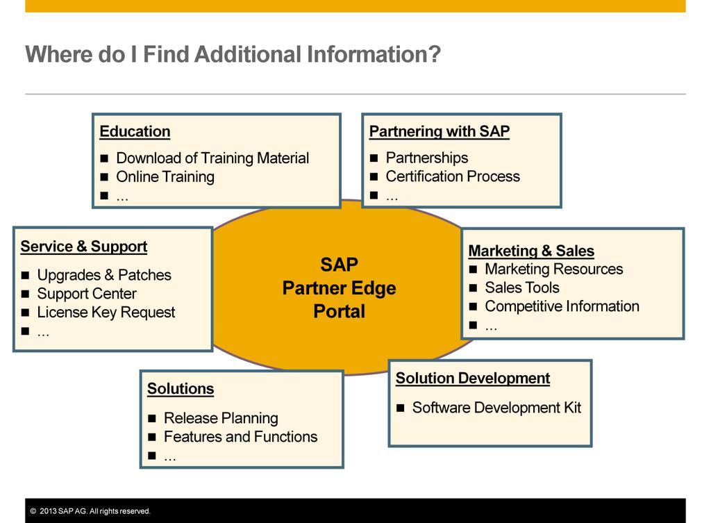 Your best source of information regarding SAP Business One is the global Partner Edge portal. You need to be an SME partner, customer, or employee of SAP to access the portal.
