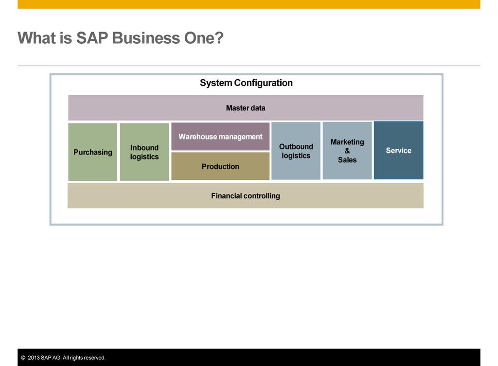 SAP Business One is a business management solution designed for small and midsize businesses. SAP Business One gives you instant access to real-time information through one single system.