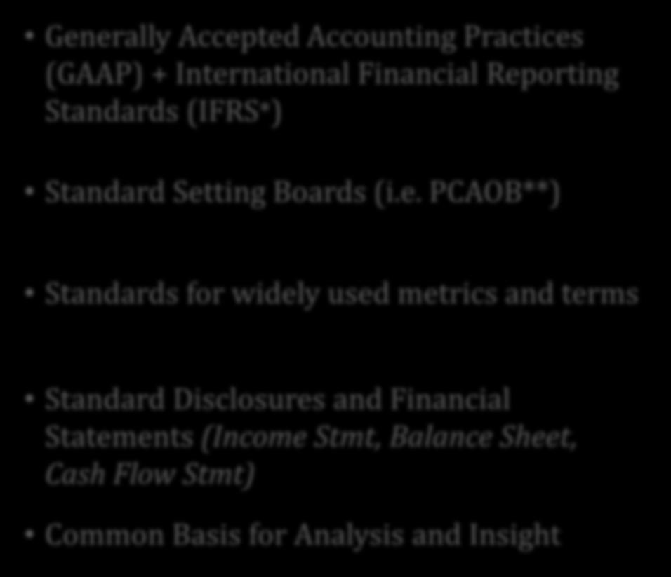 PCAOB**) Standards for widely used metrics and terms Standard Disclosures and Financial Statements (Income Stmt,