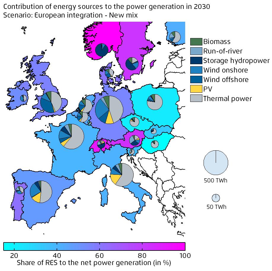 Wind power and solar PV become key pillars of the European power system RES-E share in the EU generation mix 2030 EU 2030 50% RES-E in the generation mix 30% Wind and PV in the generation mix Region