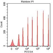 8-peak Rainbow Beads Exceptional instrument sensitivity: