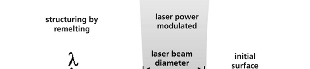 The device is equipped with motorized apertures and a zoom telescope which allow to alter the laser beam diameter continuously in the range of d L = 125 µm up to d L = 800 µm.