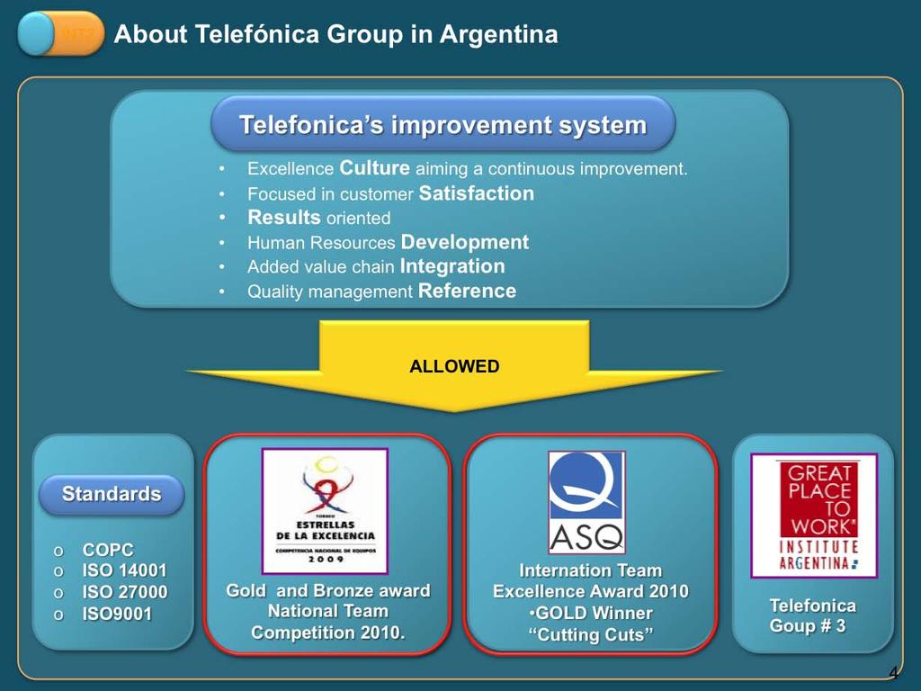 Telefónica s improvement system includes the promotion of quality standards and excellence models.
