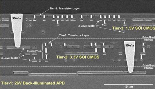 Bonding methods for 3D integration Room Temperature pre-bond Fusion bonding Highest