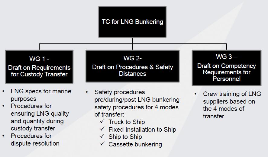 MOL s LNG Bunkering Business Development