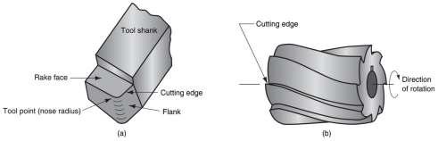 Cutting Tool Classification 1. Single-Point Tools One dominant cutting edge Point is usually rounded to form a nose radius Turning uses single point tools 2.