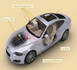 cosmetics Automotive High temperature resistant