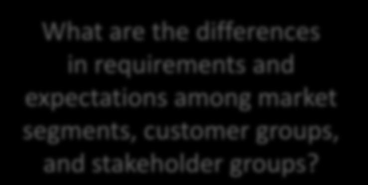 differences in requirements and expectations among market segments, customer groups, and