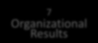 7 Organizational Results 4