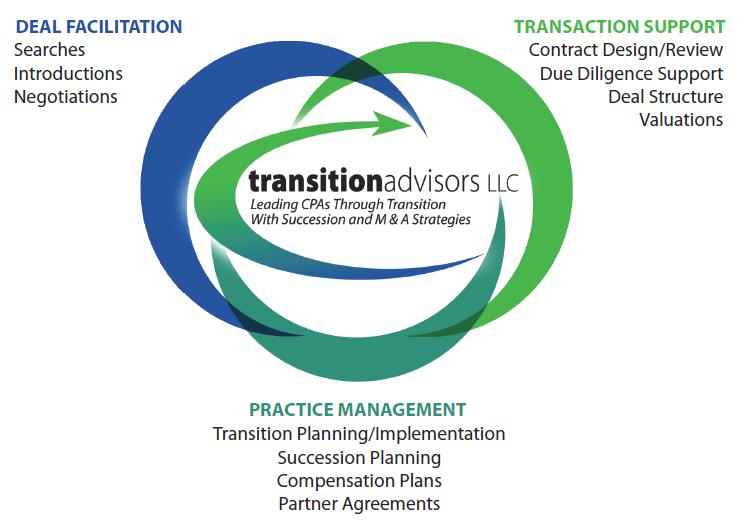 Transition Advisors, LLC National consulting firm working