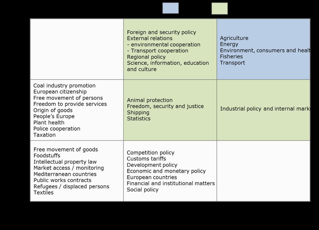 Figure 2: EULF Policy Opportunities The EULF survey gathered data on key public sector processes and services using location information.