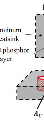 In addition to these studies, dedicated thermal management of the phosphor layer has been pursued with the use of a thermally conducting material attached to the phosphor layer [ 9].