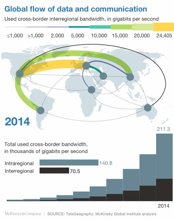 growth than the trade in goods * * Source: McKinsey Global