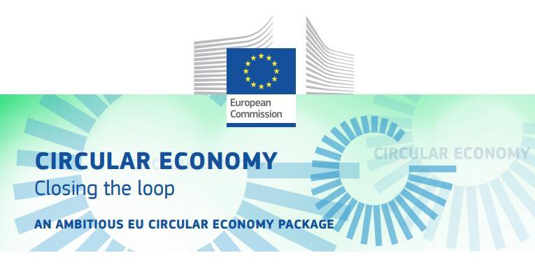 What progress has been made with the Circular Economy Package so far?