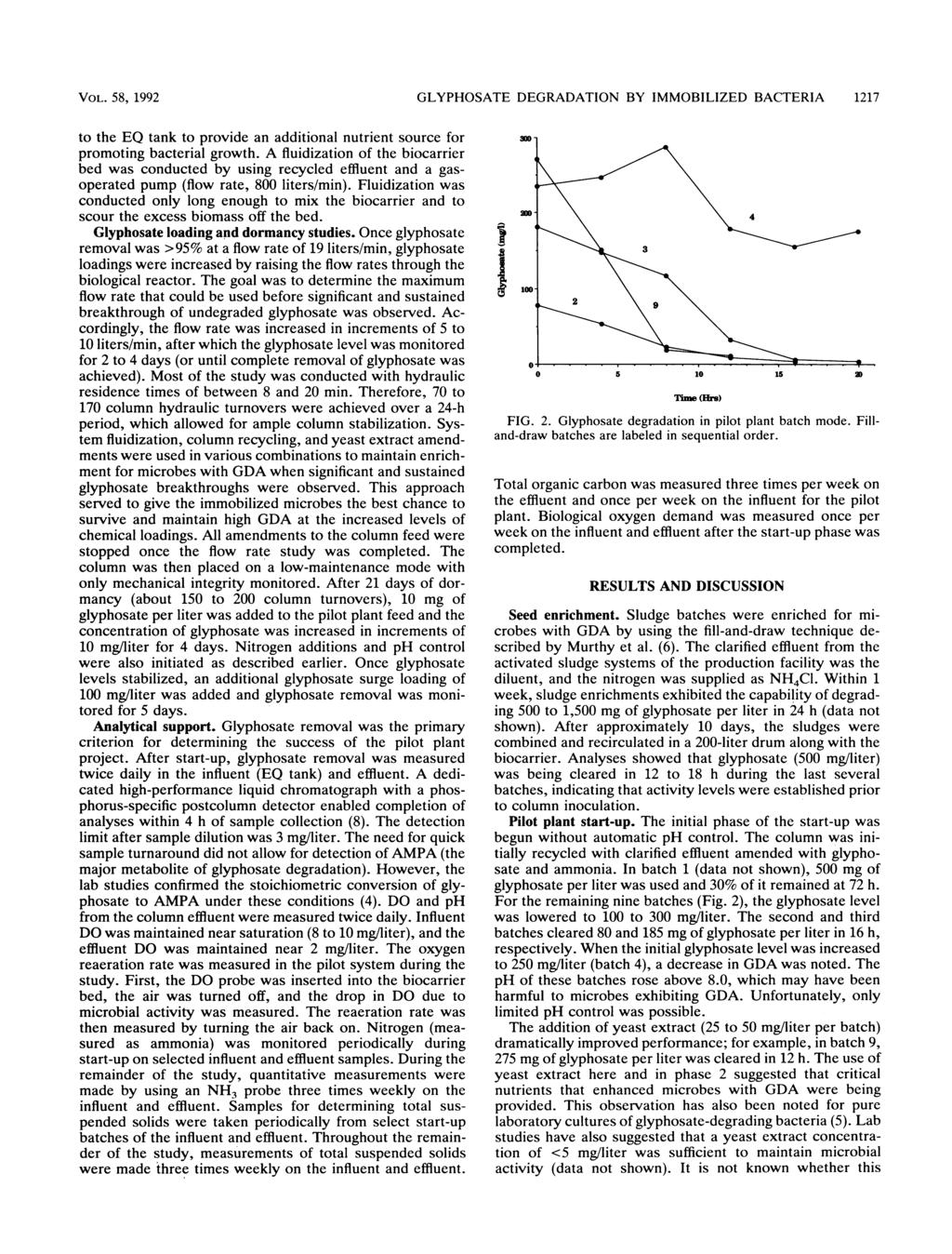 VOL. 58, 1992 GLYPHOSATE DEGRADATION BY IMMOBILIZED BACTERIA 1217 to the EQ tank to provide an additional nutrient source for promoting bacterial growth.
