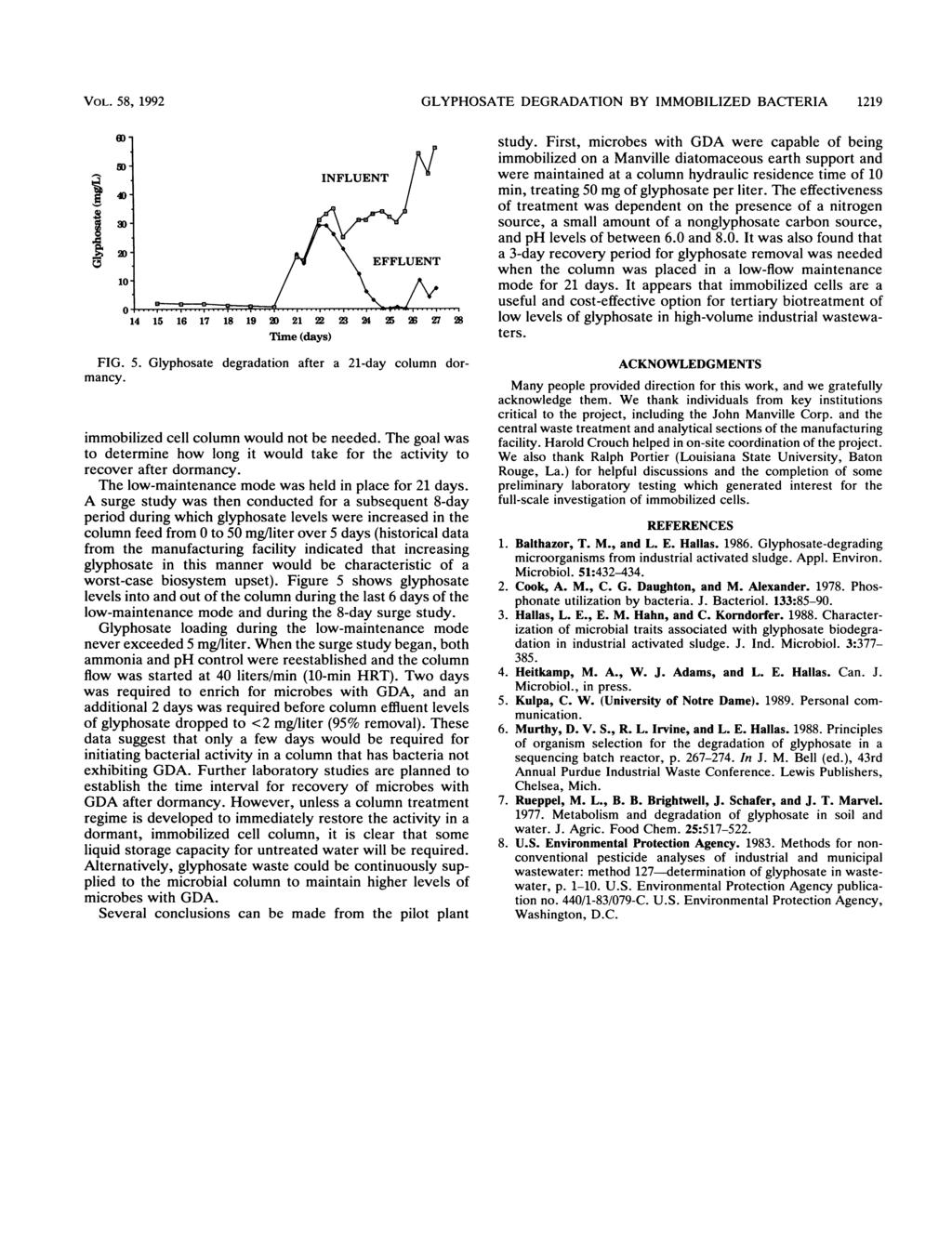VOL. 58, 1992 GLYPHOSATE DEGRADATION BY IMMOBILIZED BACTERIA 1219 I- D- 30- INFLUENT 14 15 16 17 18 19 X) 21 22 23 2 25 26 27 28 Time (days) FIG. 5. Glyphosate degradation after a 21-day column dormancy.