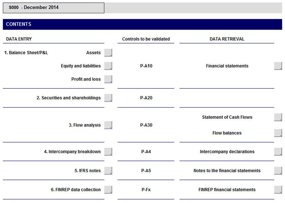 Example: Package contents for entities IFRS + FINREP 3. Data Entry Principles 3.1. Sign of Indicators Assets are entered as positive amounts except for amortization and depreciation of assets.