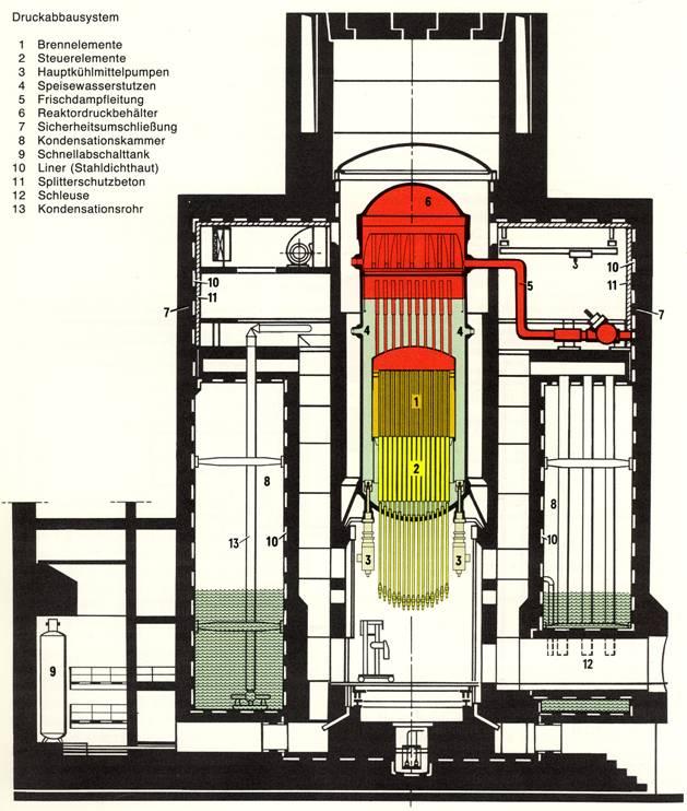 Cross Section of a BWR Containment As the pressure vessel is 1/3 taller than with PWR a