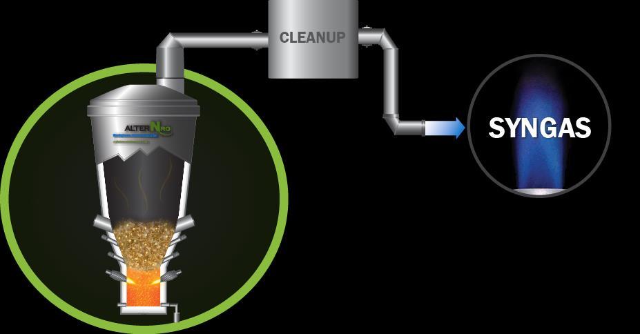 ALTER NRG PLASMA GASIFICATION PROCESS A WASTE REDUCTION TECHNOLOGY Waste Feedstocks: