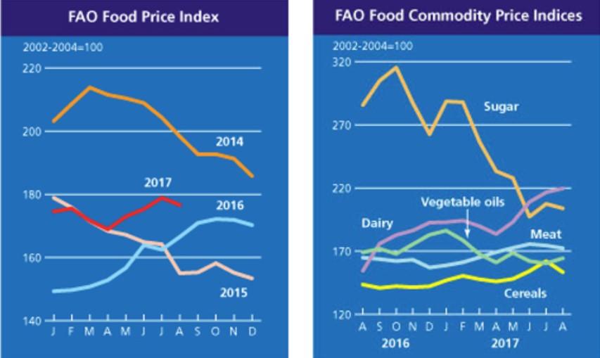 Moreover, national prices were considerably below their respective 5 year average (5YA) except Tanzania, Lesotho and Swaziland.